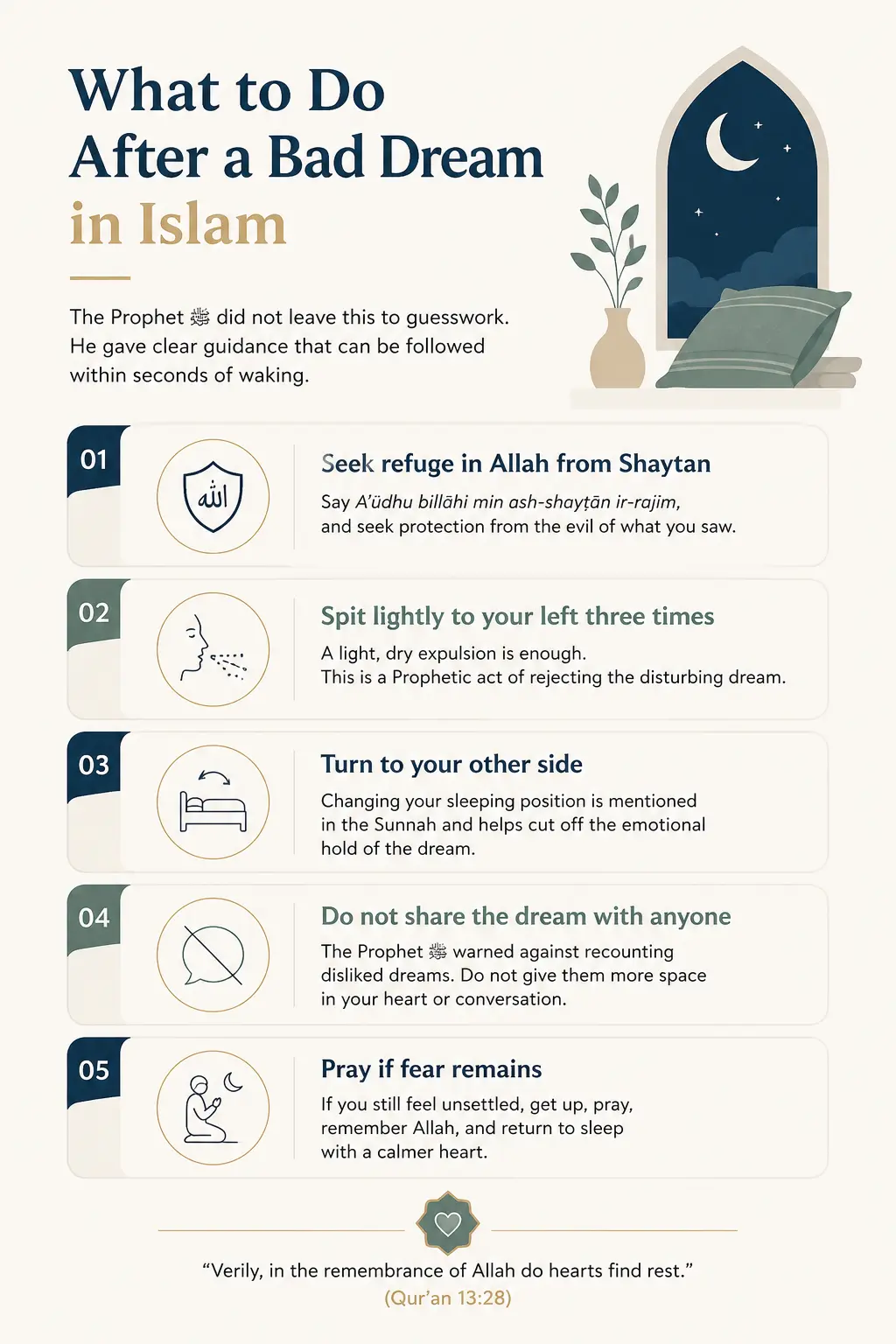 What to do after a bad dream in Islam poster showing the Sunnah steps after waking from a nightmare