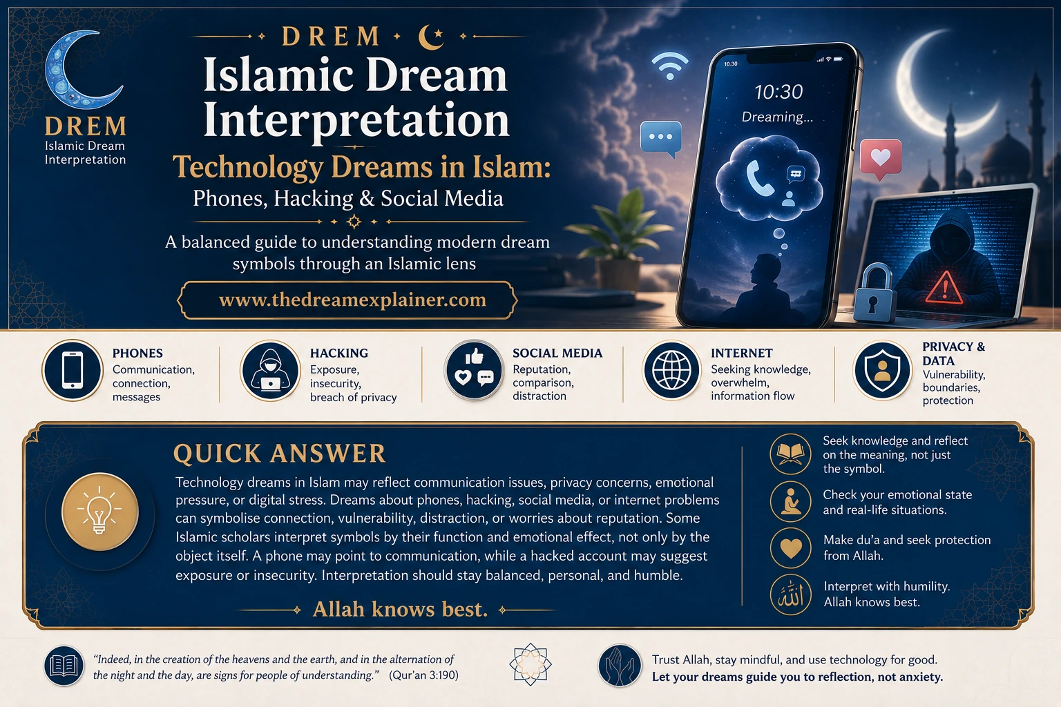 Technology Dreams in Islam
