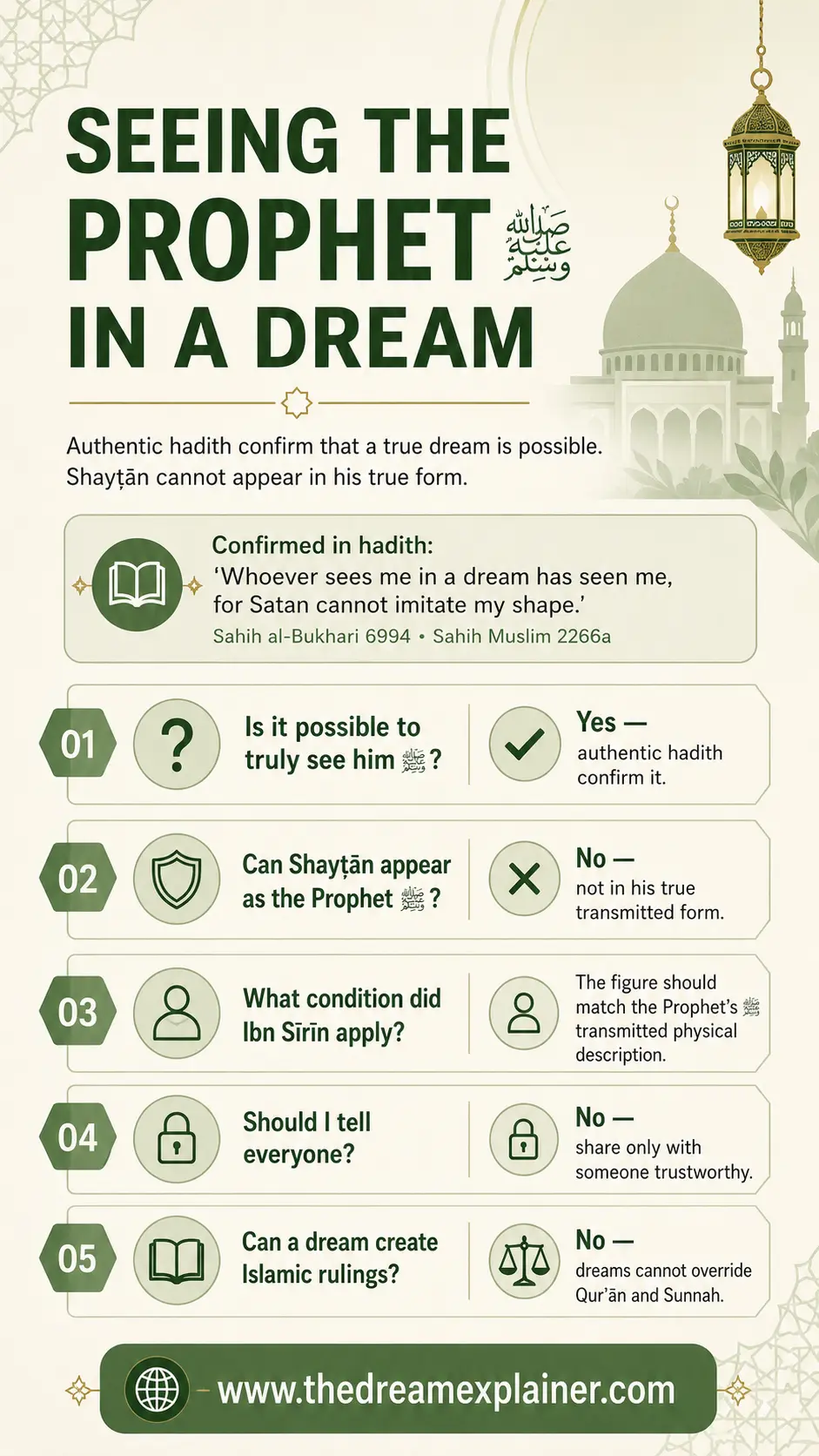 Seeing the Prophet ﷺ in a dream in Islam infographic explaining authentic hadith, Ibn Sirin condition, and scholarly caution